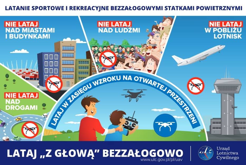 latanie dronem w Polsce